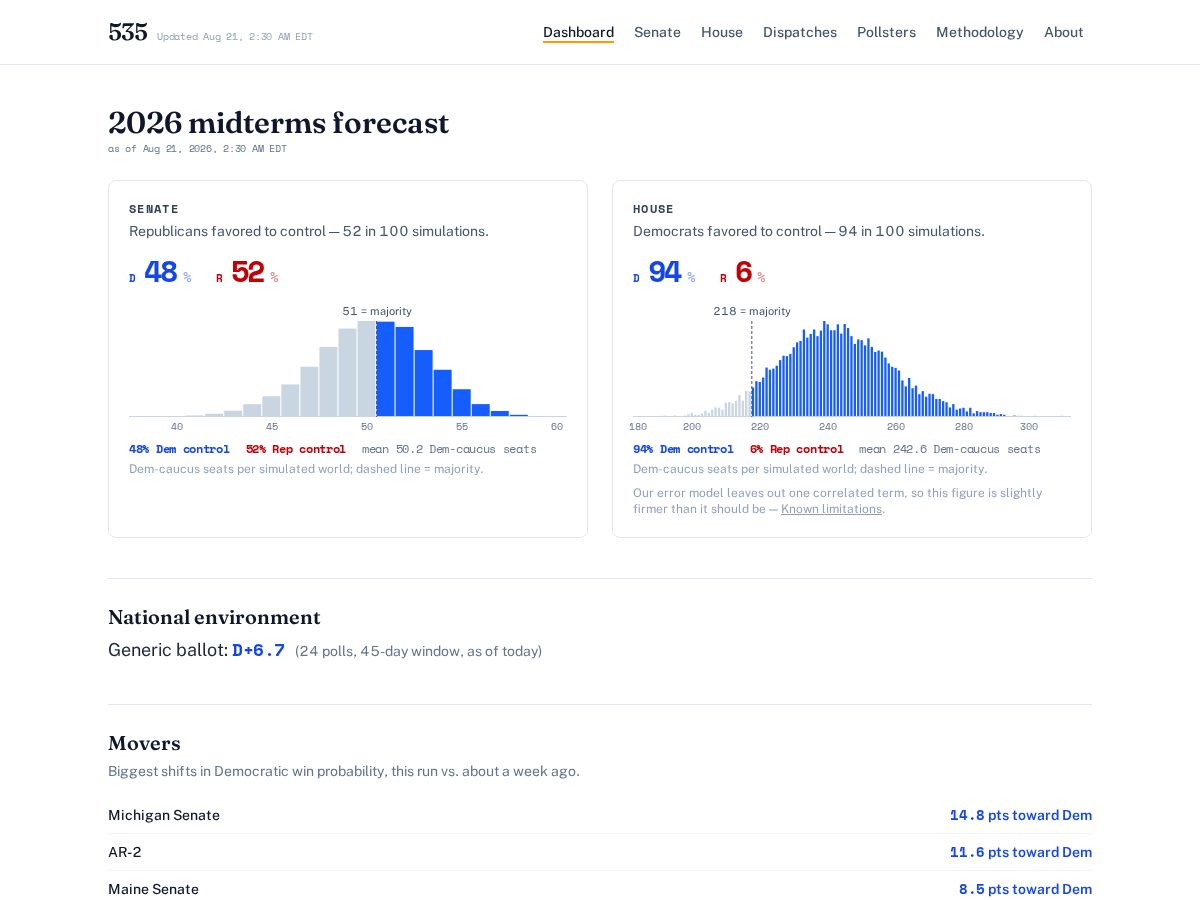 Landing-page snapshot of 535.wtf