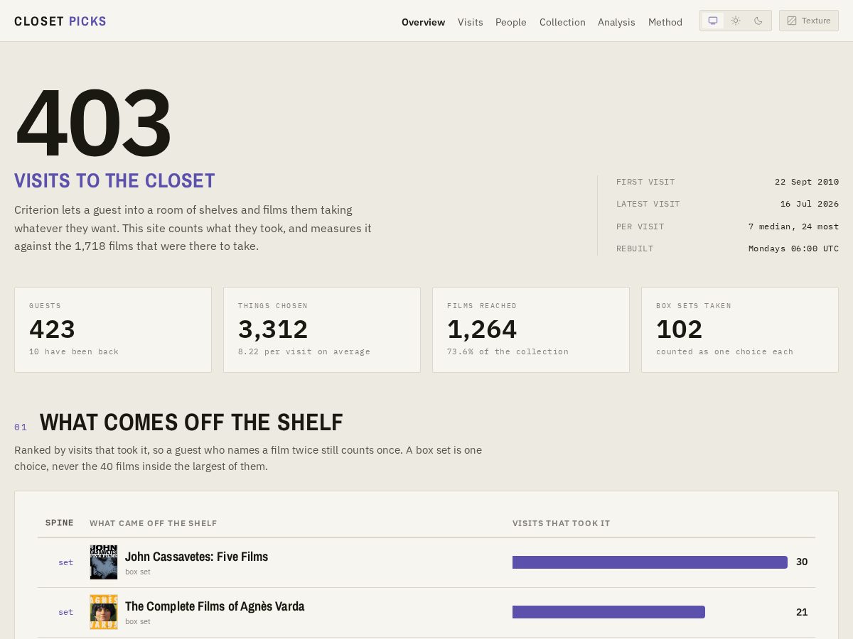 Landing-page snapshot of closet-picks.com