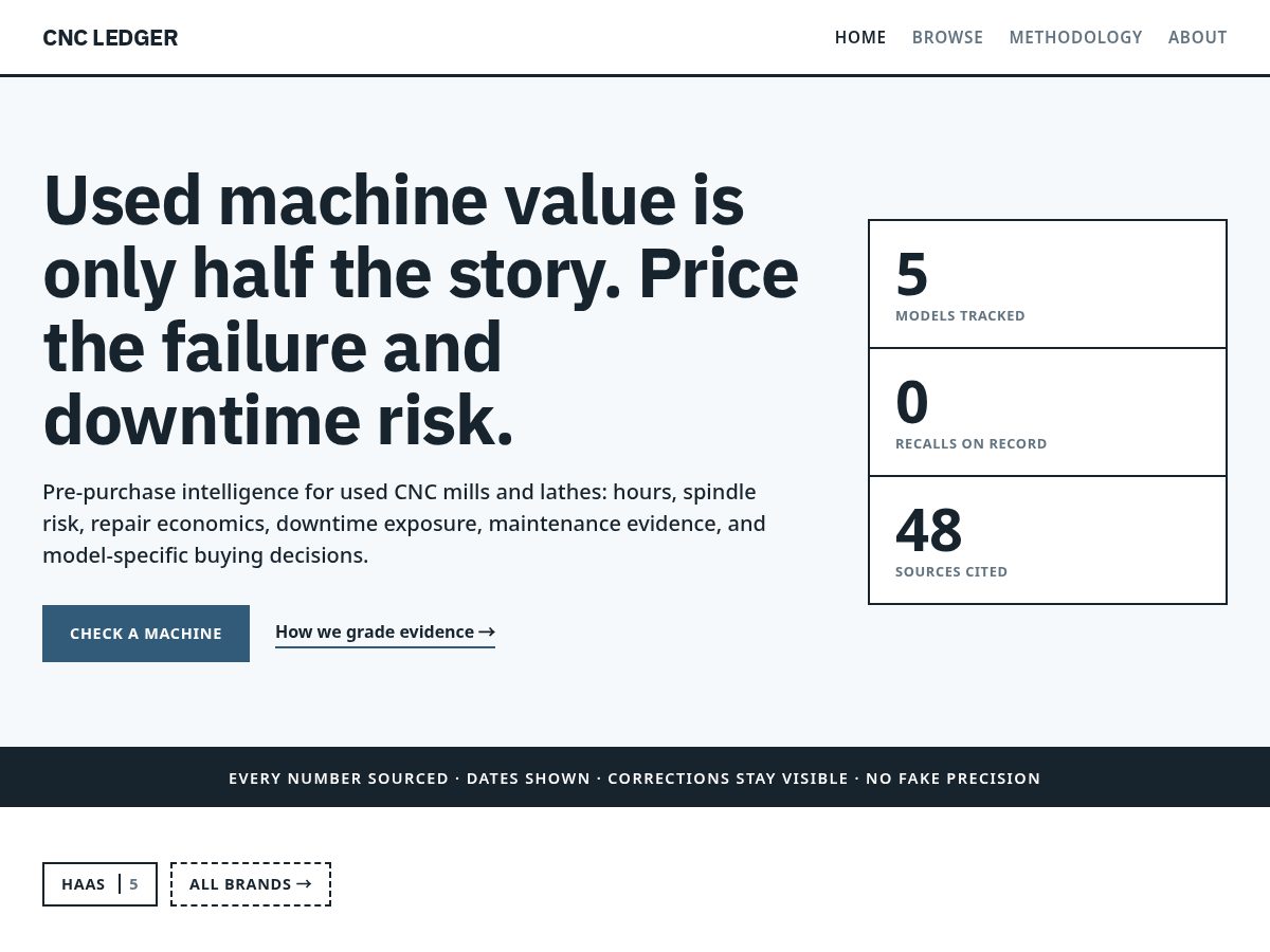 Landing-page snapshot of cncledger.com