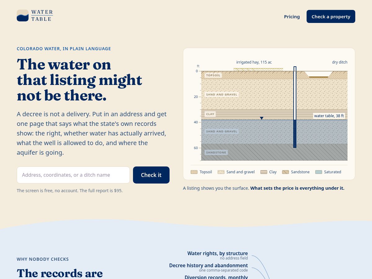 Landing-page snapshot of coloradowatertable.com