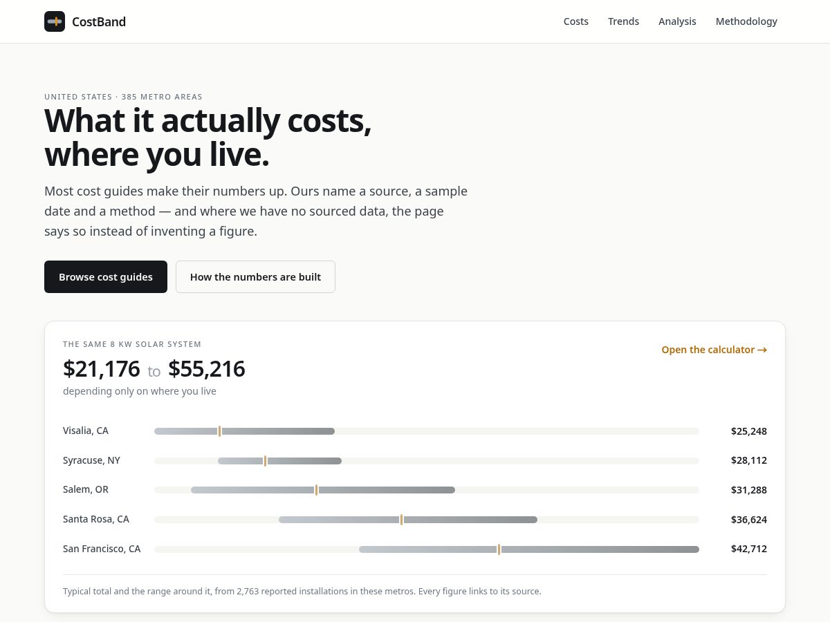 Landing-page snapshot of costband.com