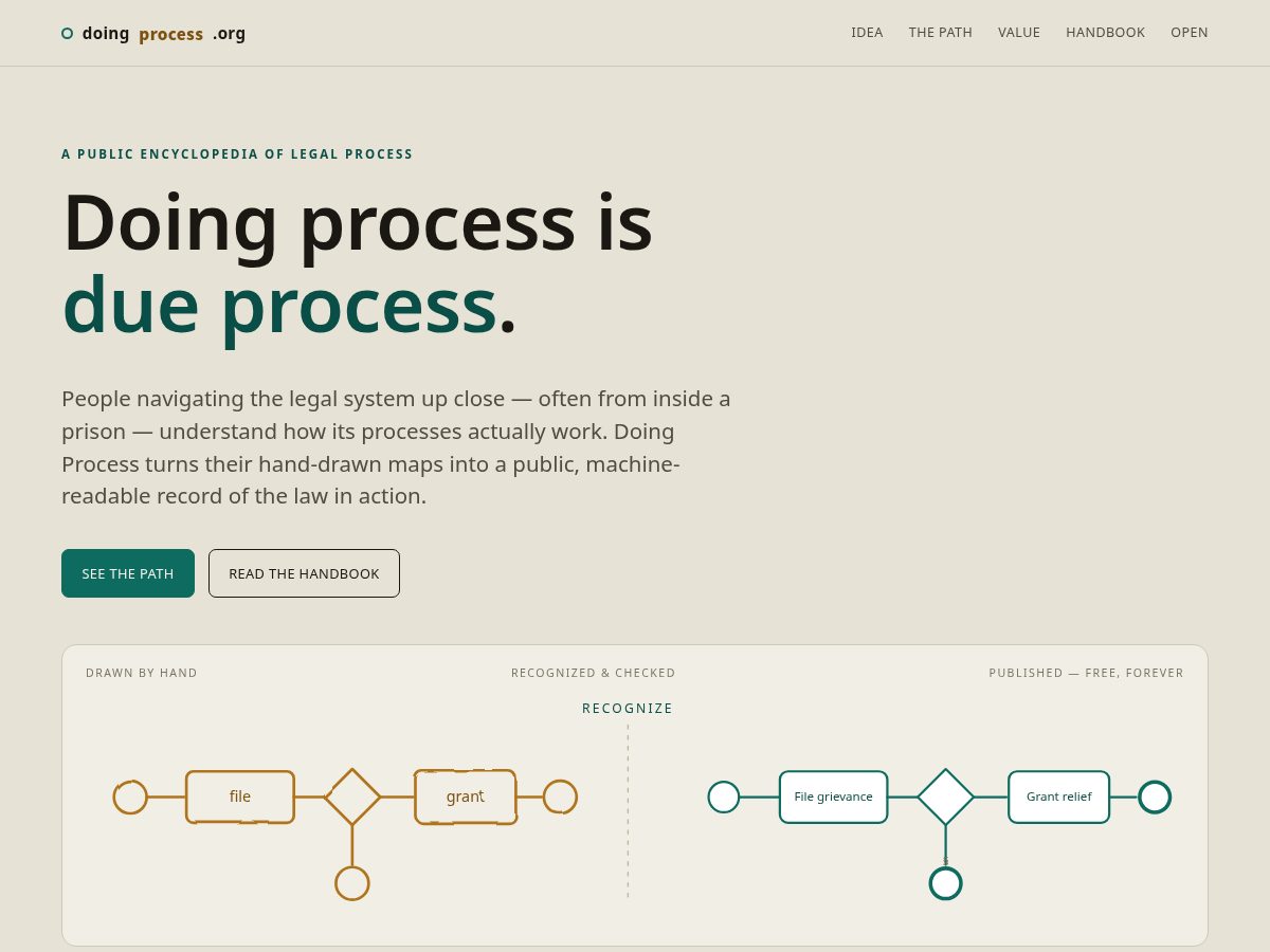 Landing-page snapshot of doingprocess.org