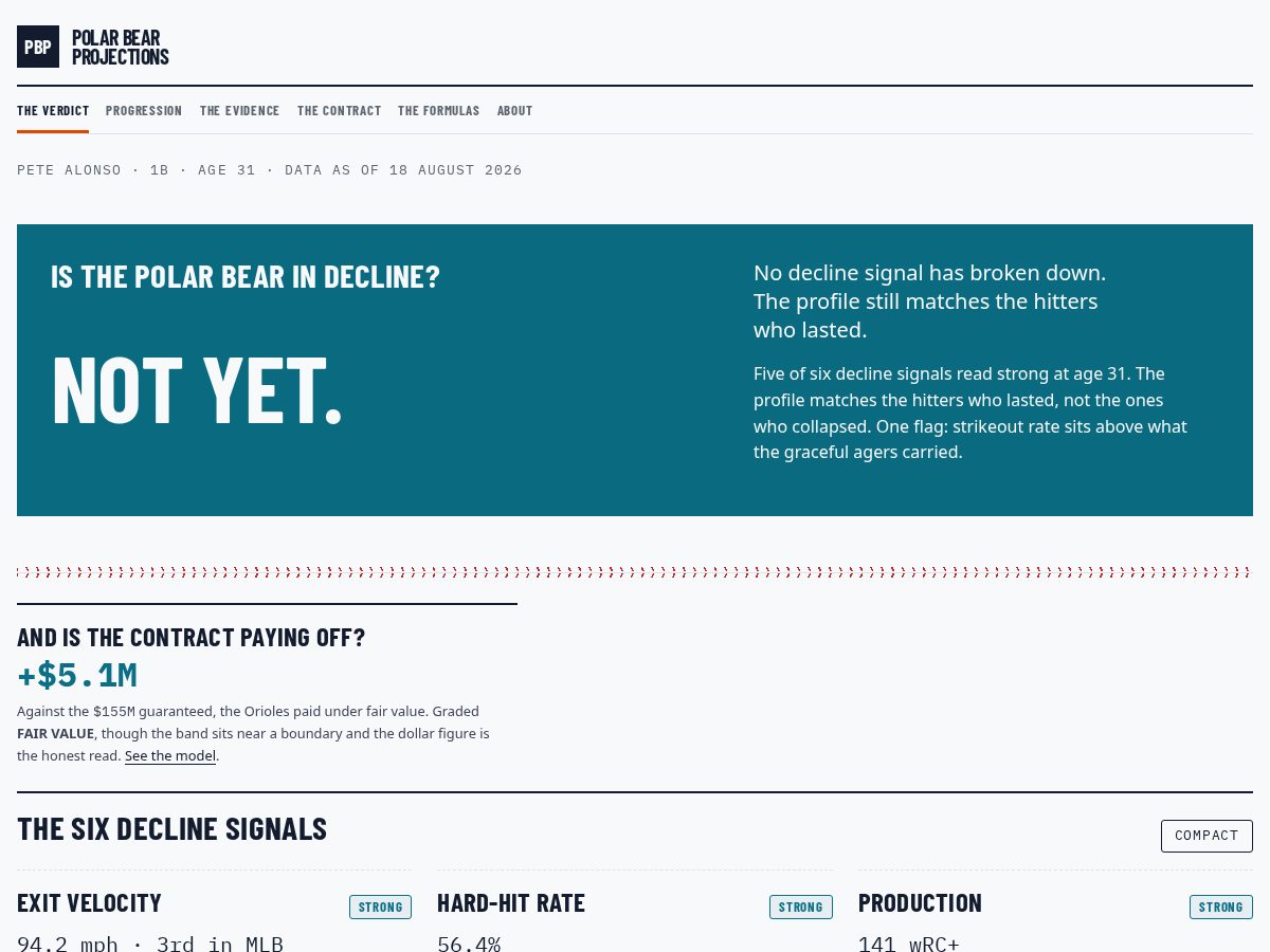 Landing-page snapshot of fiddlingwithformulas.com
