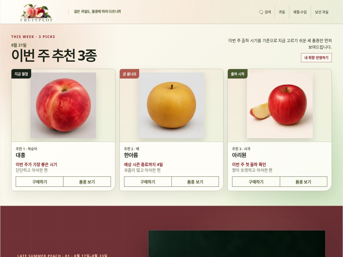 Landing-page snapshot of fruitplot.com