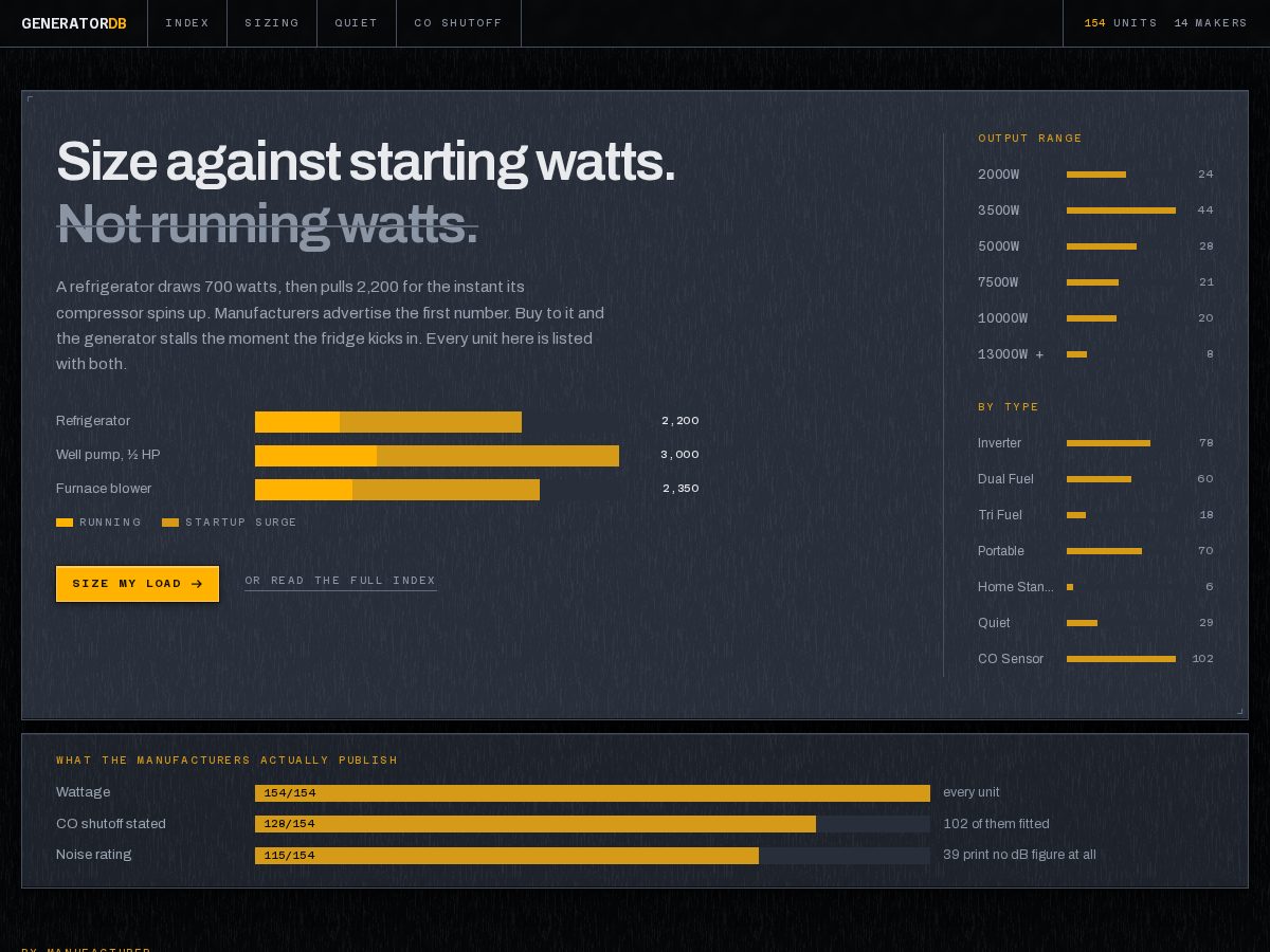 Landing-page snapshot of generatordb.com