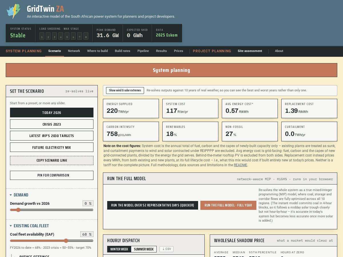 Landing-page snapshot of gridtwinza.org