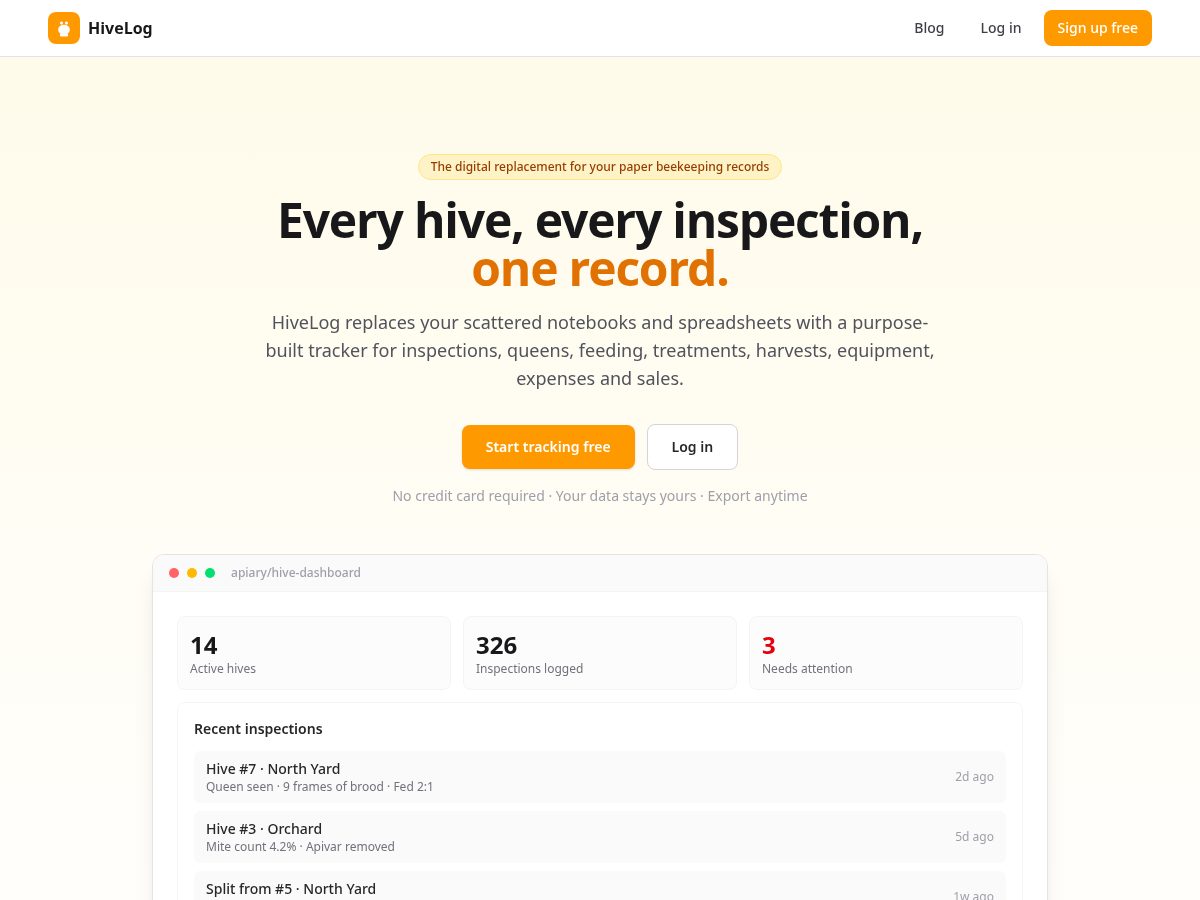 Landing-page snapshot of hivecharts.com