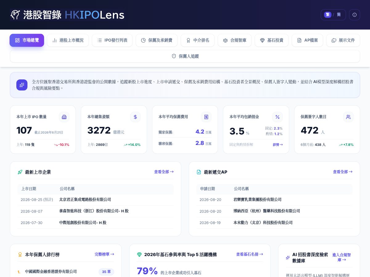 Landing-page snapshot of hkipolens.com