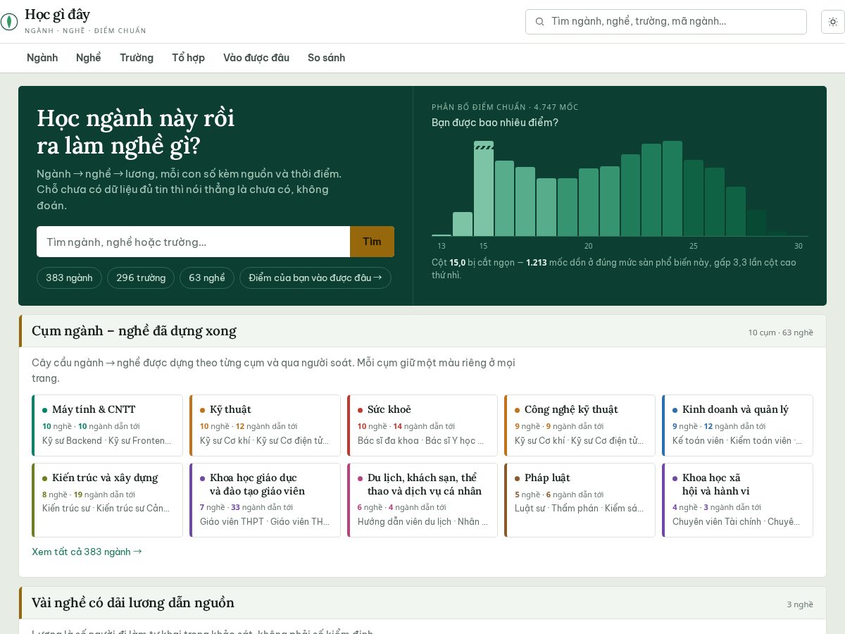 Landing-page snapshot of hocgiday.com