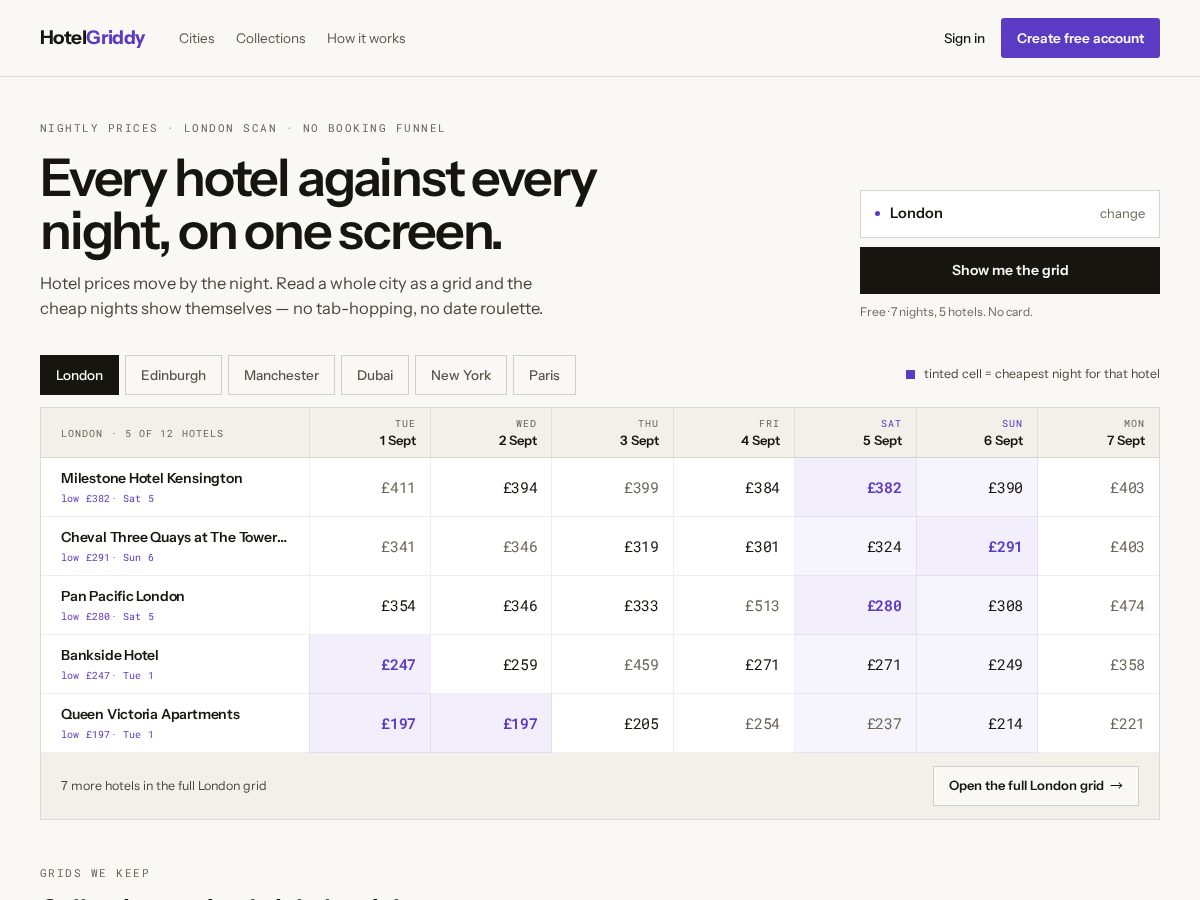 Landing-page snapshot of hotelgriddy.com