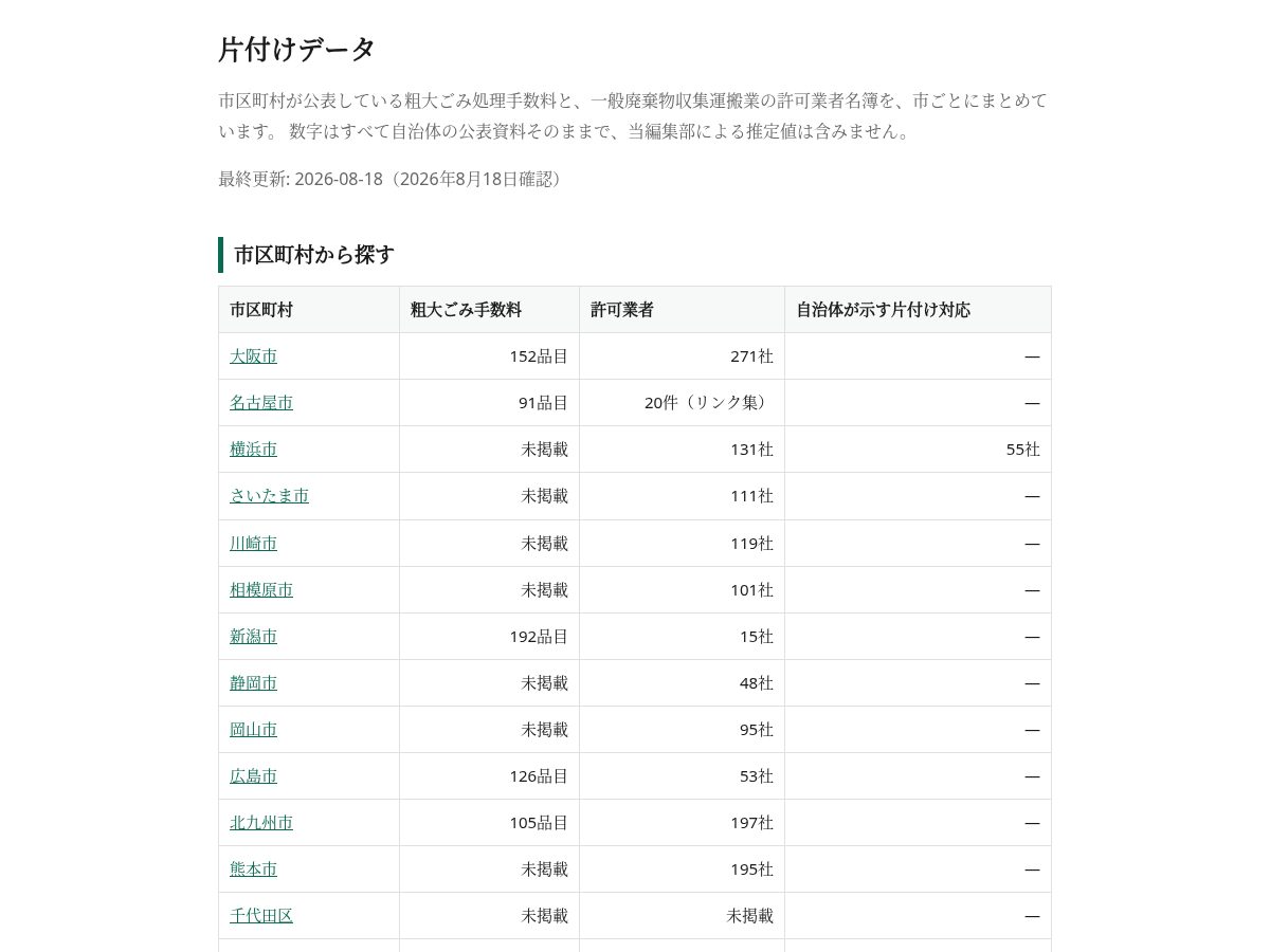Landing-page snapshot of katazuke-data.com