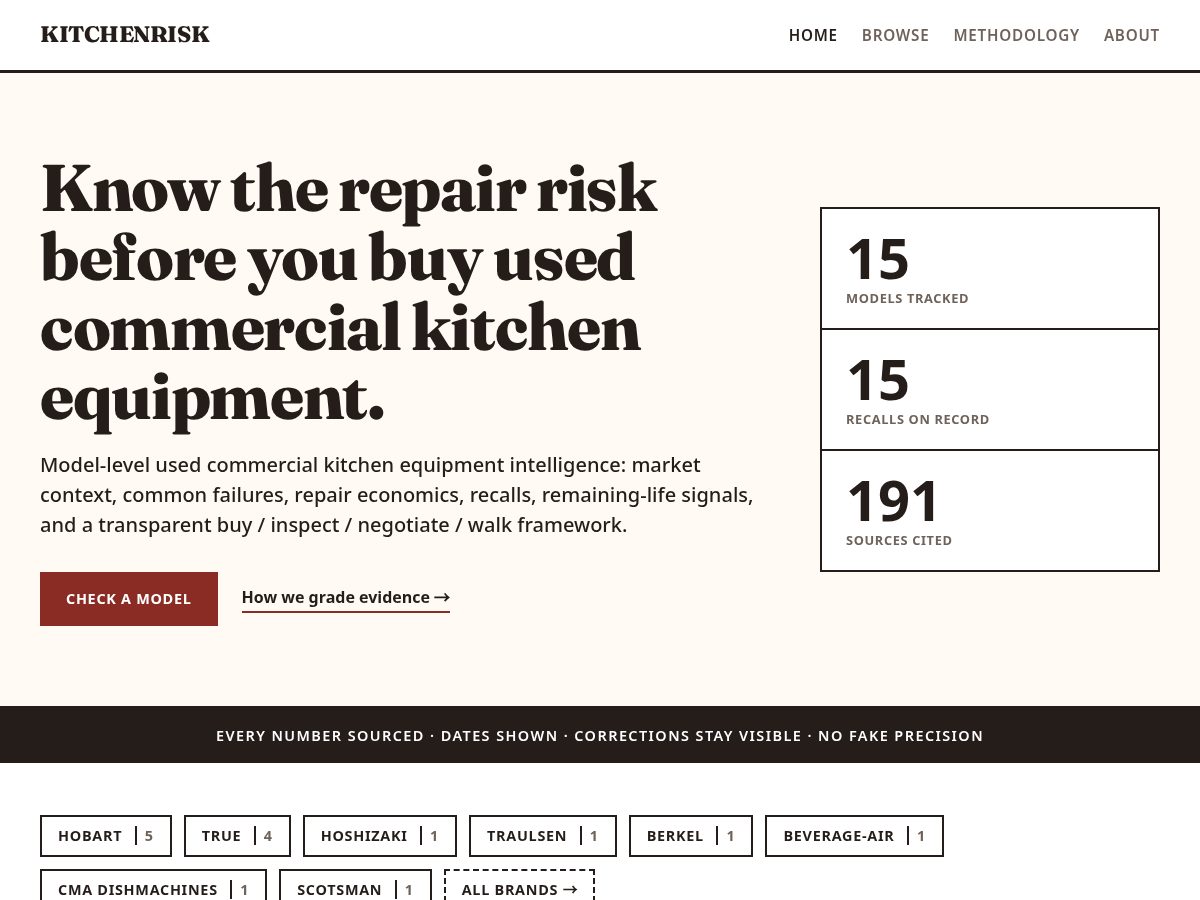 Landing-page snapshot of kitchenrisk.com