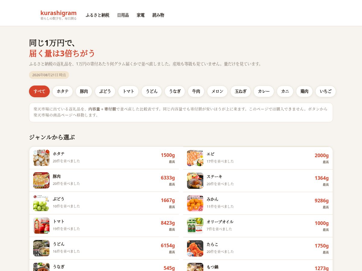 Landing-page snapshot of kurashigram.com