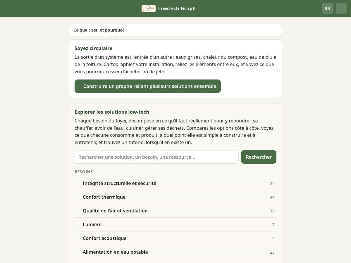 Landing-page snapshot of lowtechgraph.org