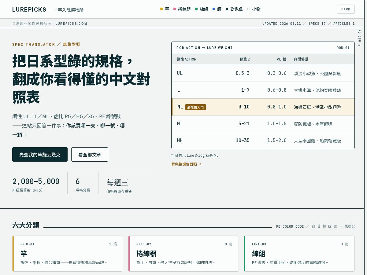 Landing-page snapshot of lurepicks.com