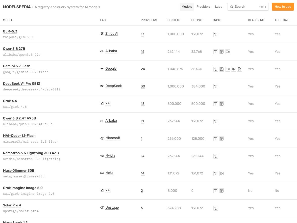 Landing-page snapshot of modelspedia.org