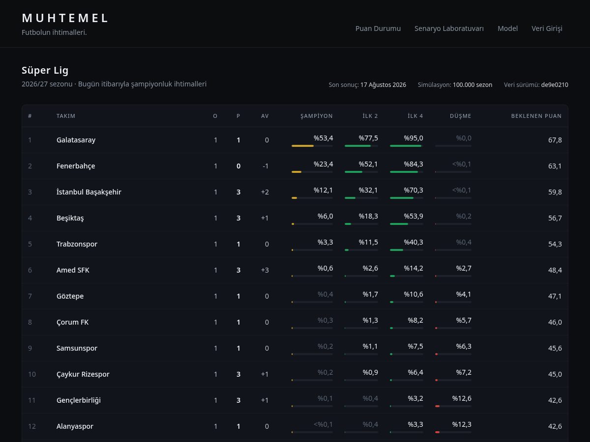Landing-page snapshot of muhtemel.futbol