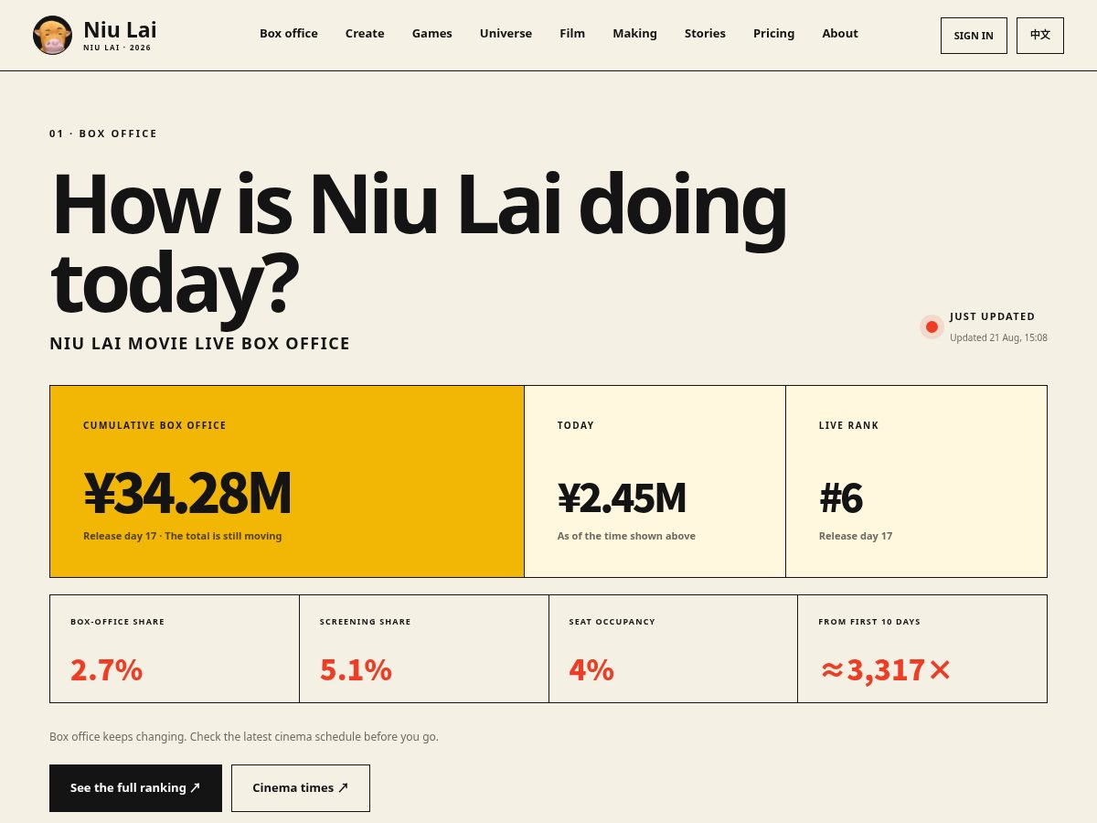 Landing-page snapshot of niulaimovie.org