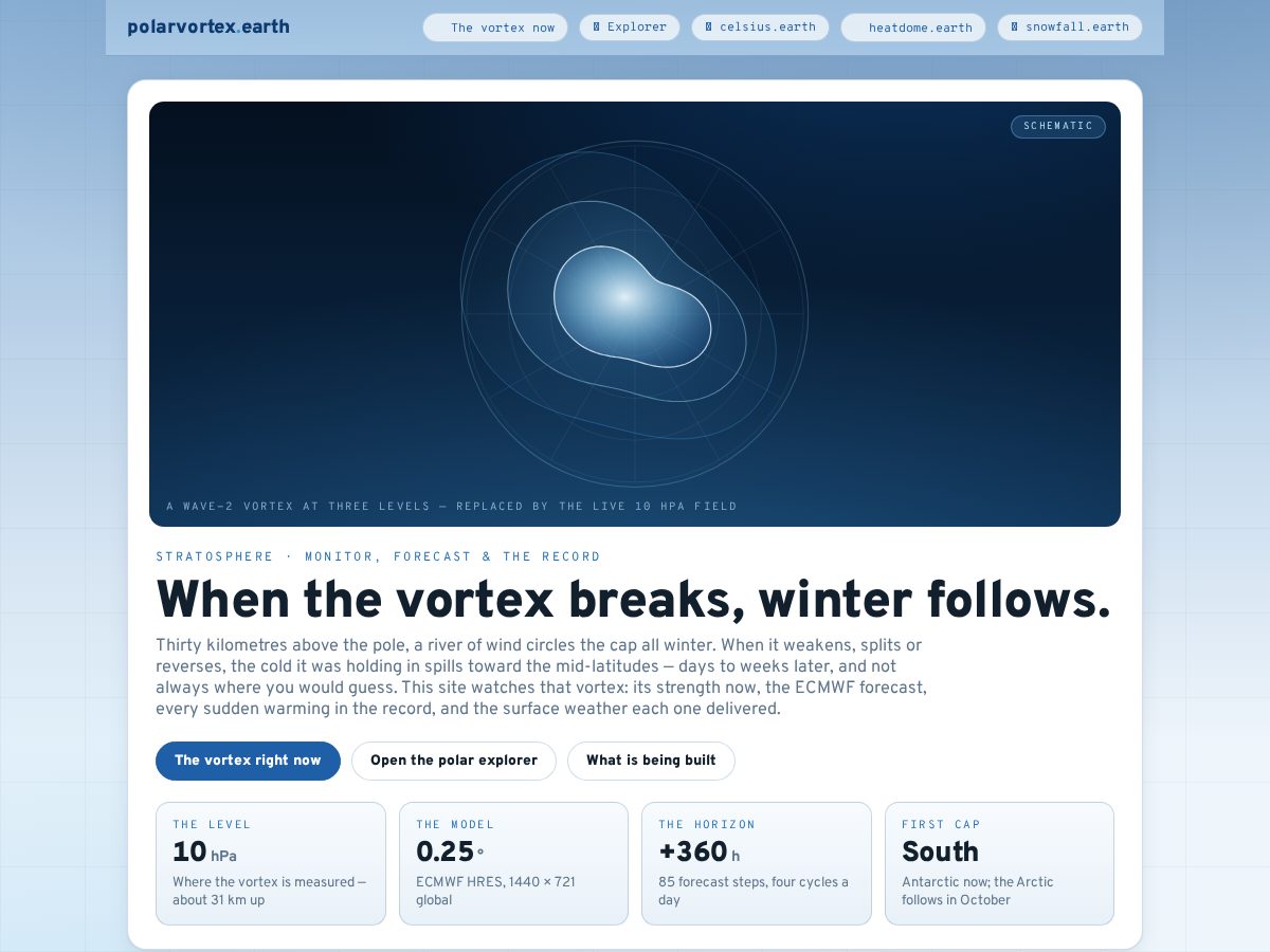 Landing-page snapshot of polarvortex.earth