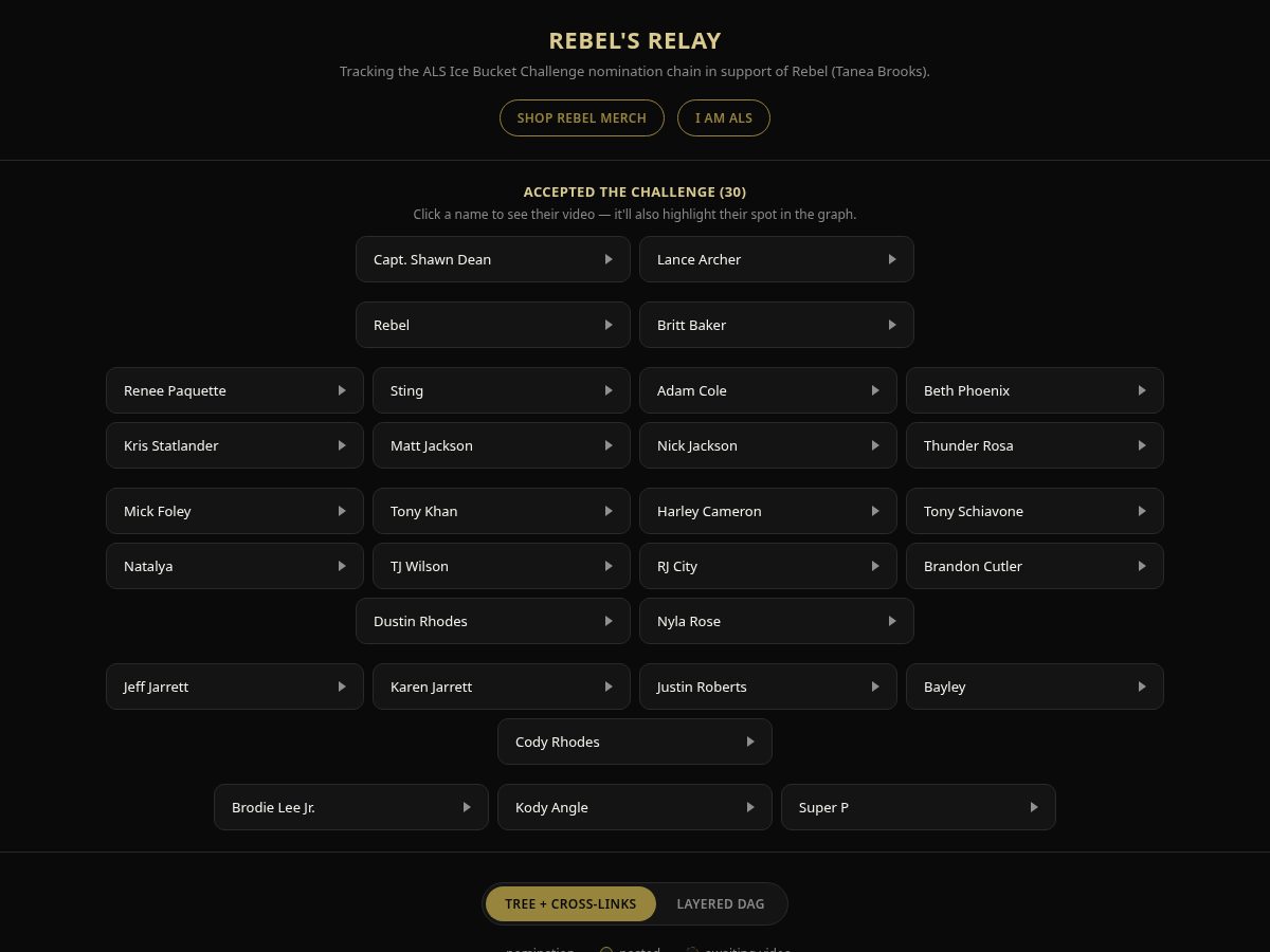 Landing-page snapshot of rebels-relay.com