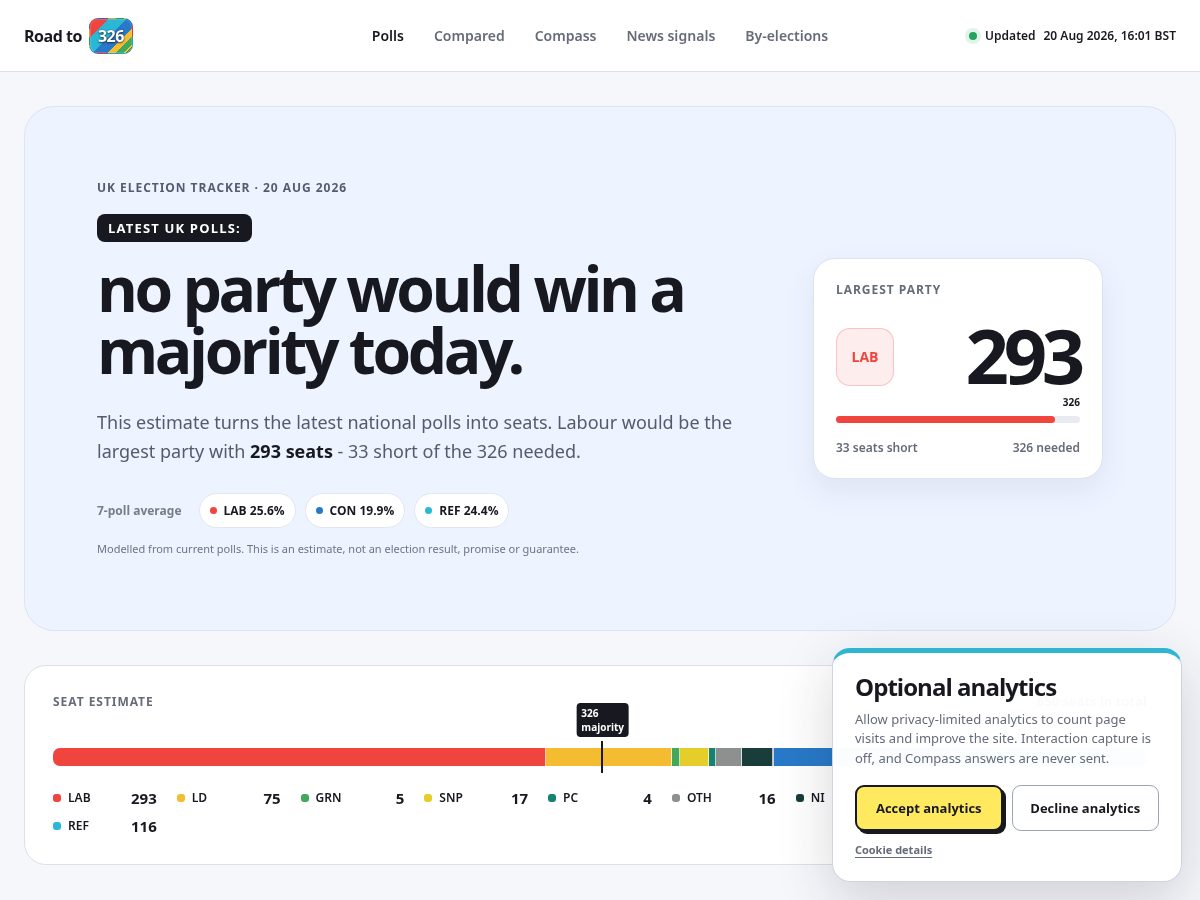 Landing-page snapshot of roadto326.com