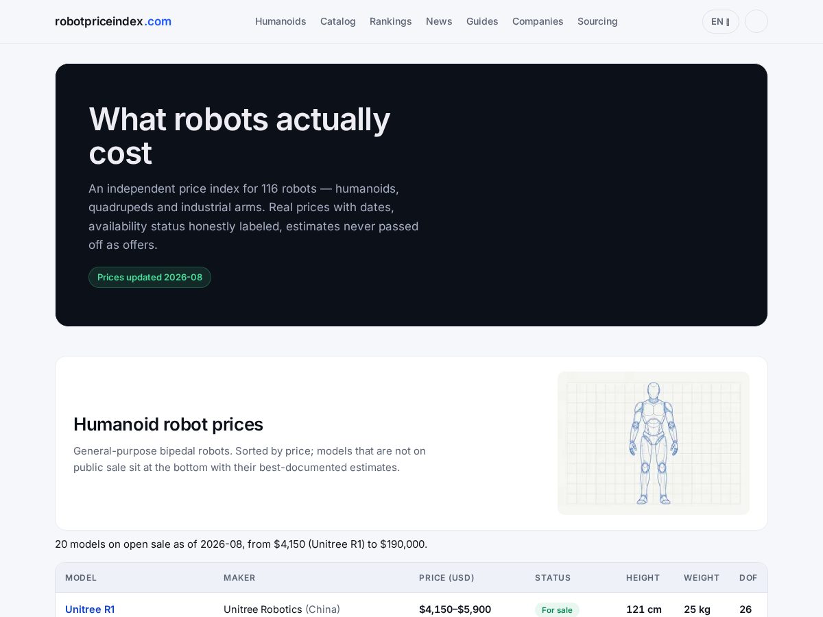Landing-page snapshot of robotpriceinsights.com