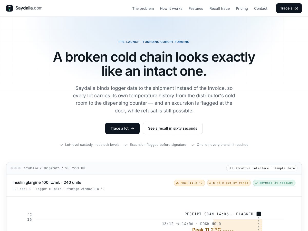 Landing-page snapshot of saydaliachain.com