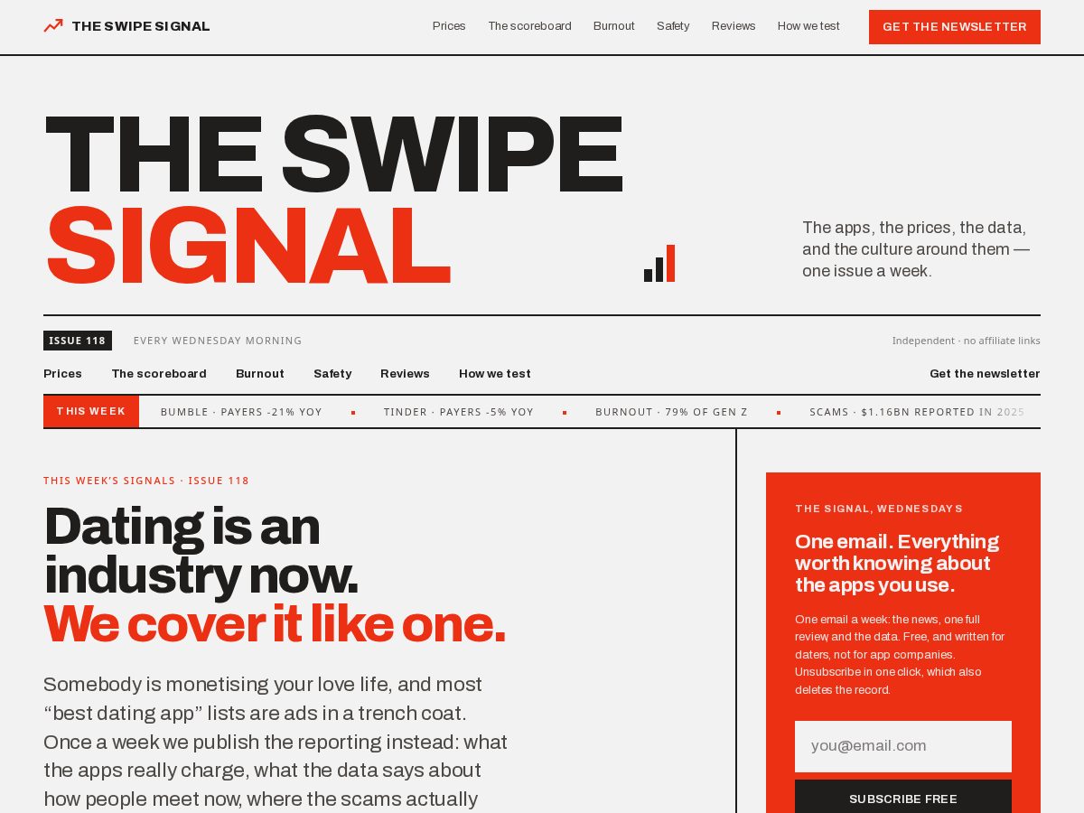 Landing-page snapshot of theswipesignal.com