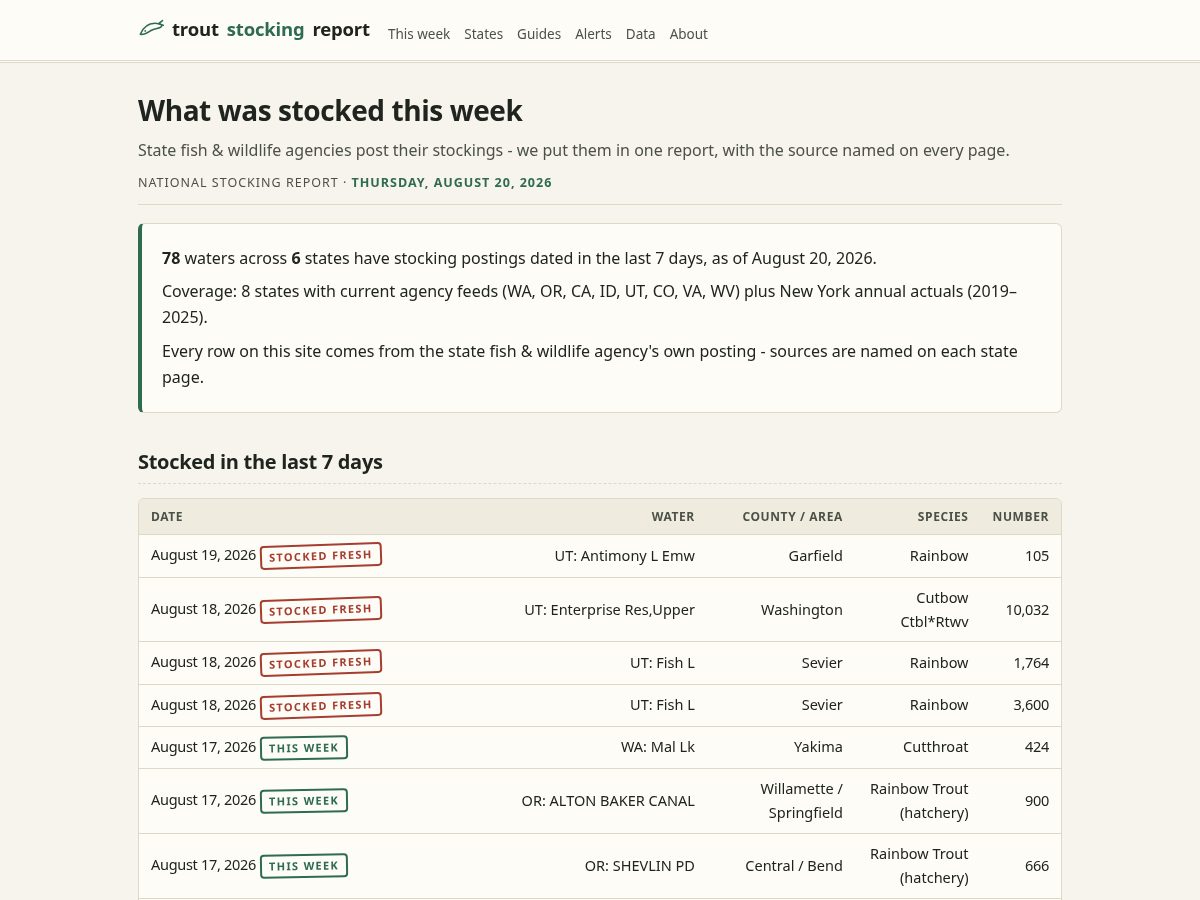Landing-page snapshot of troutstockingreport.com