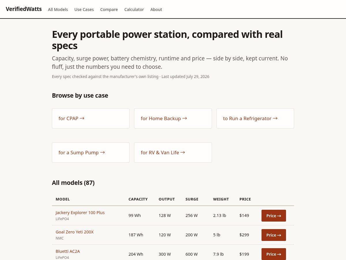Landing-page snapshot of verifiedwatts.com