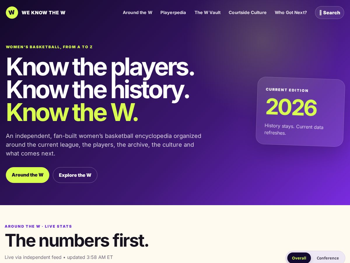Landing-page snapshot of weknowthew.com
