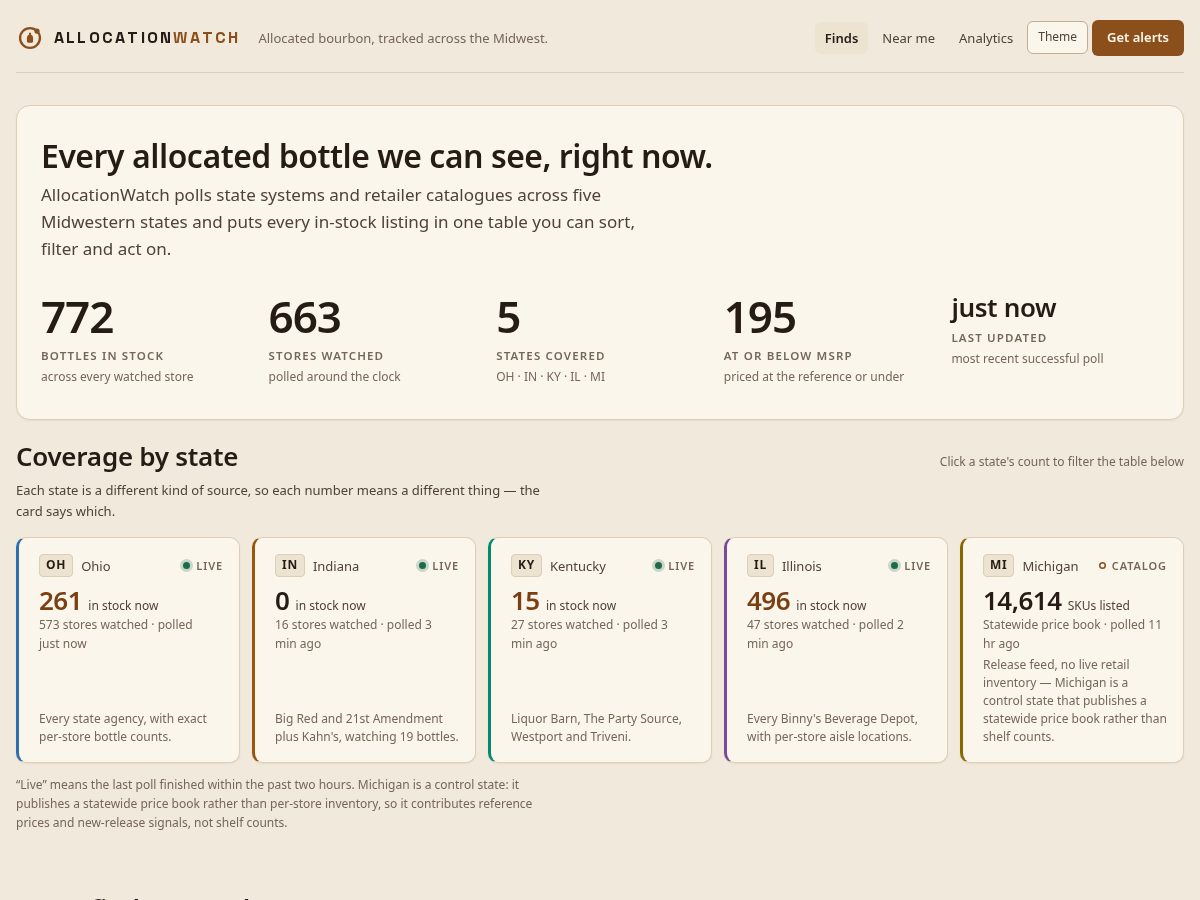 Landing-page snapshot of allocationwatch.com