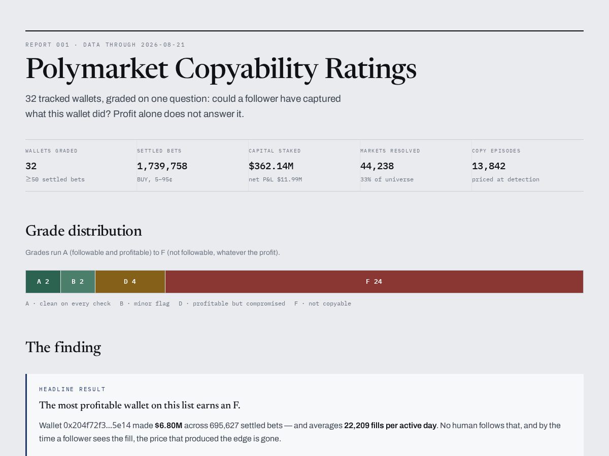 Landing-page snapshot of assayscore.com