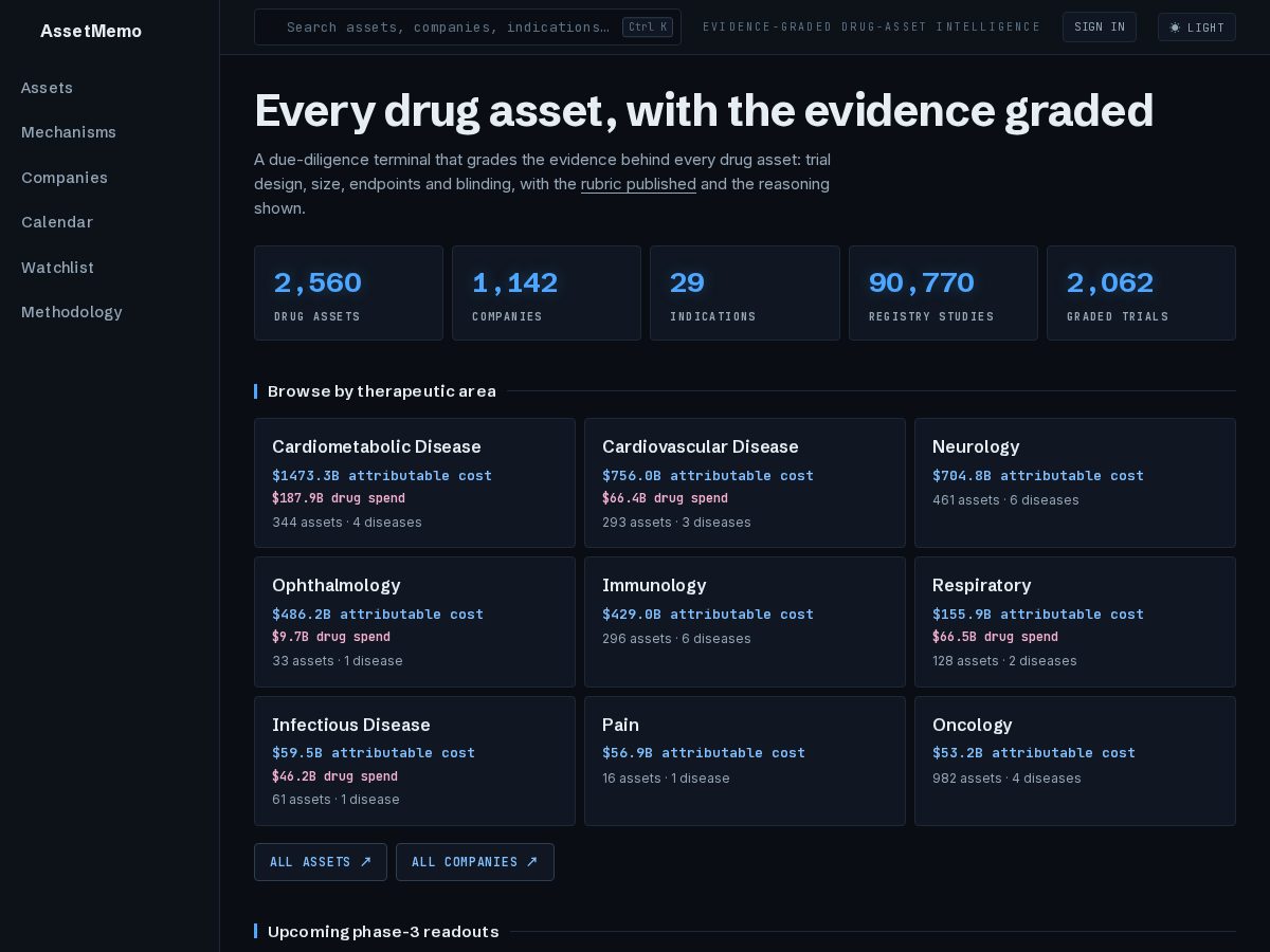 Landing-page snapshot of assetmemo.bio