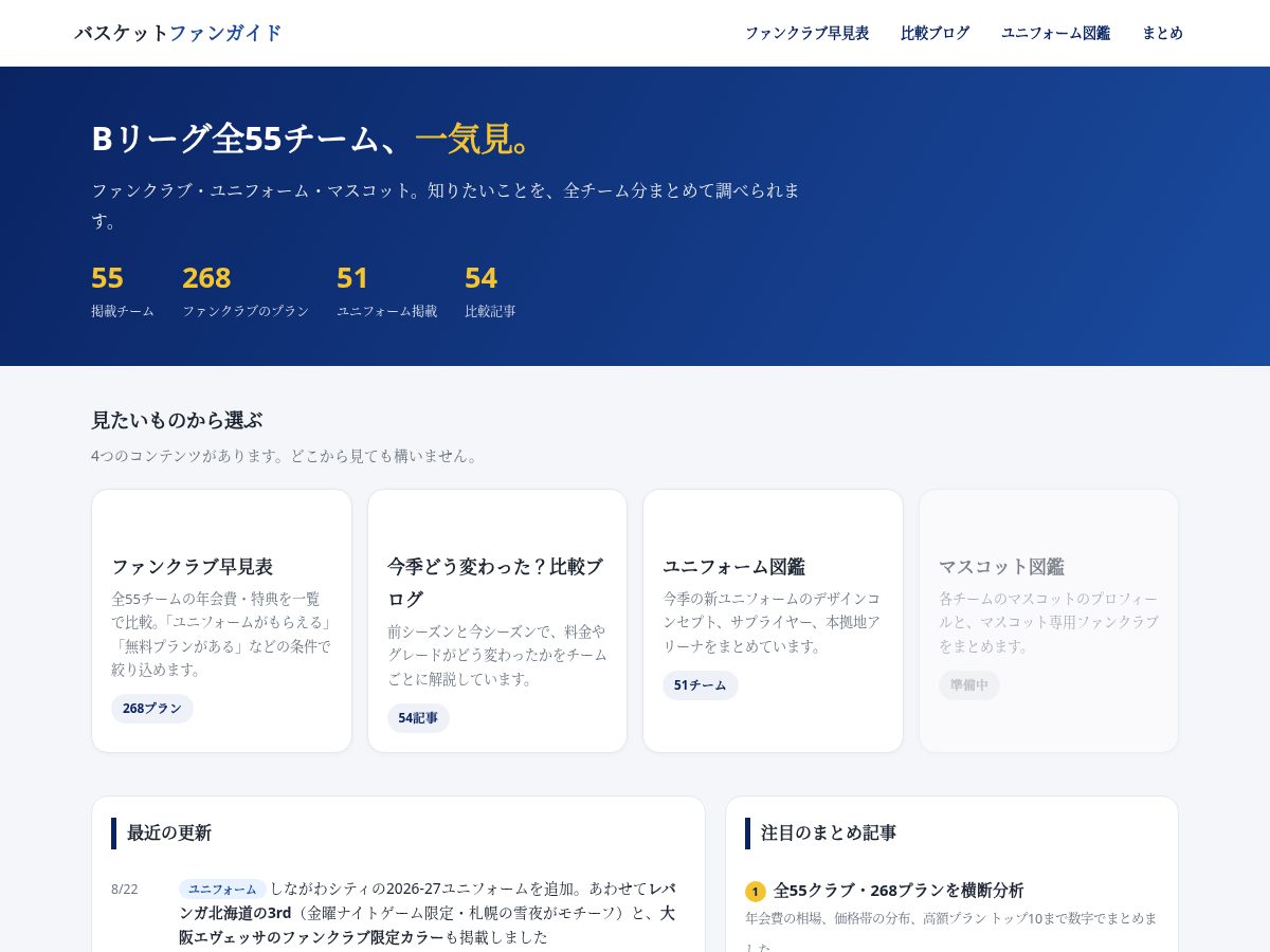 Landing-page snapshot of basket-fanguide.com