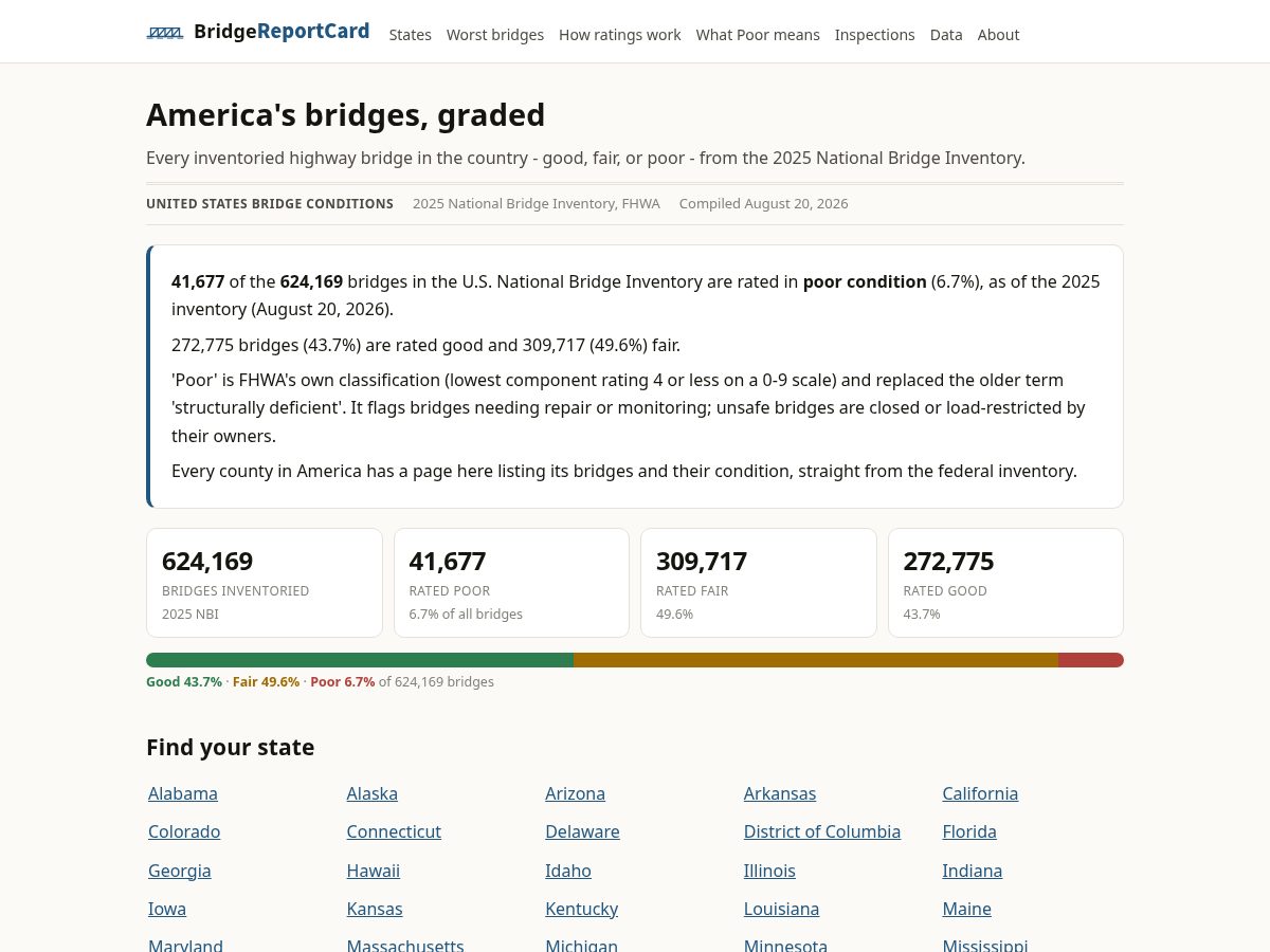 Landing-page snapshot of bridgereportcard.com