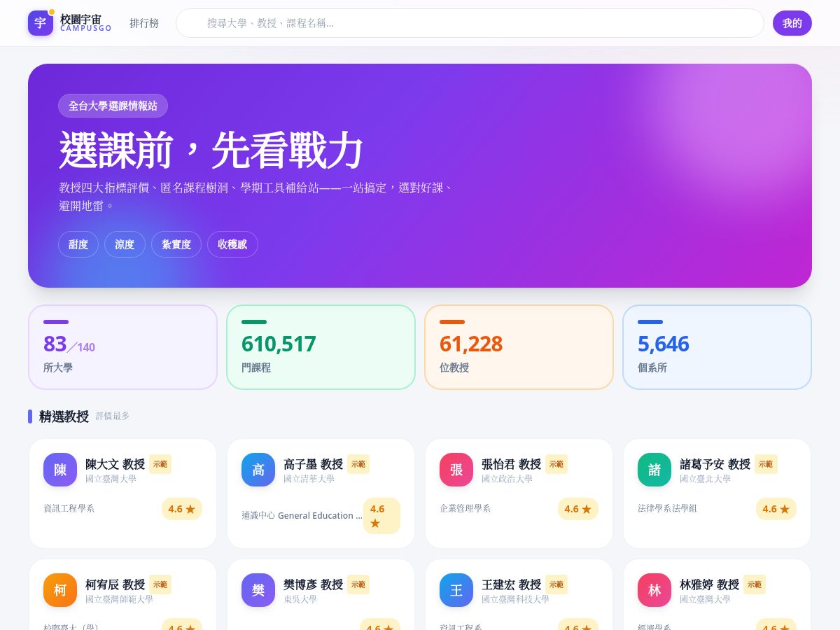 Landing-page snapshot of campustw.com