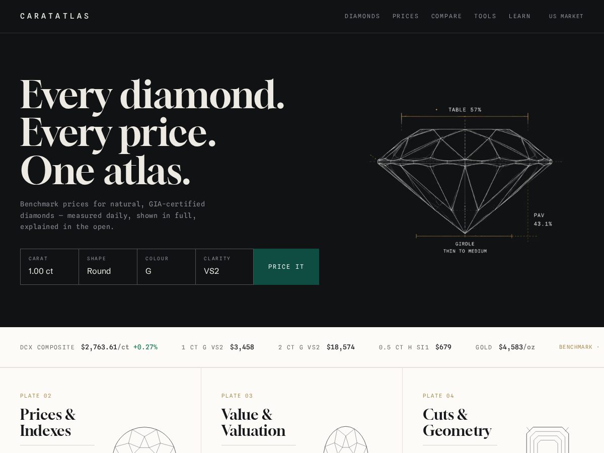Landing-page snapshot of caratatlas.com