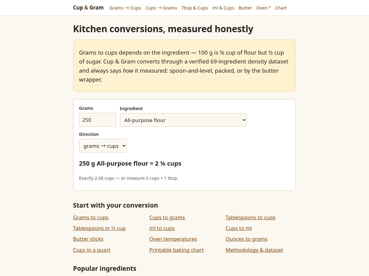 Landing-page snapshot of cupandgram.com