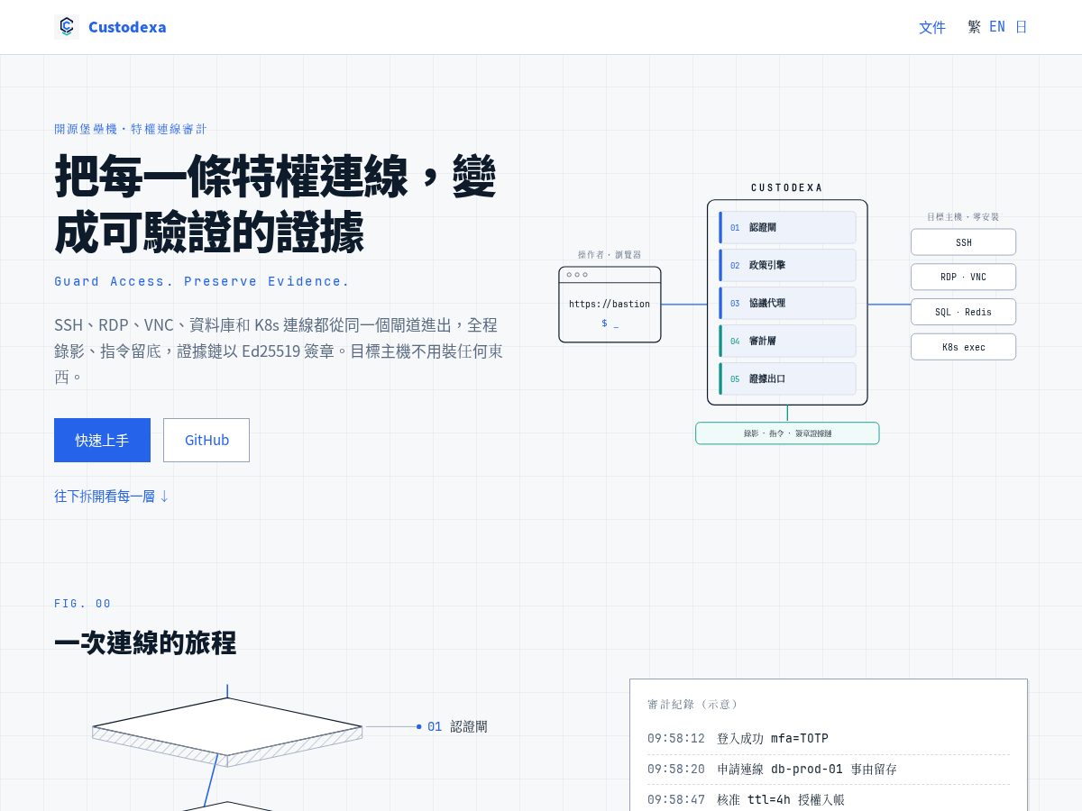 Landing-page snapshot of custodexa.org