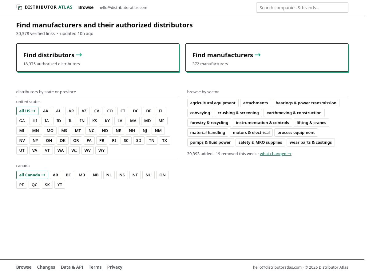 Landing-page snapshot of distributoratlas.com