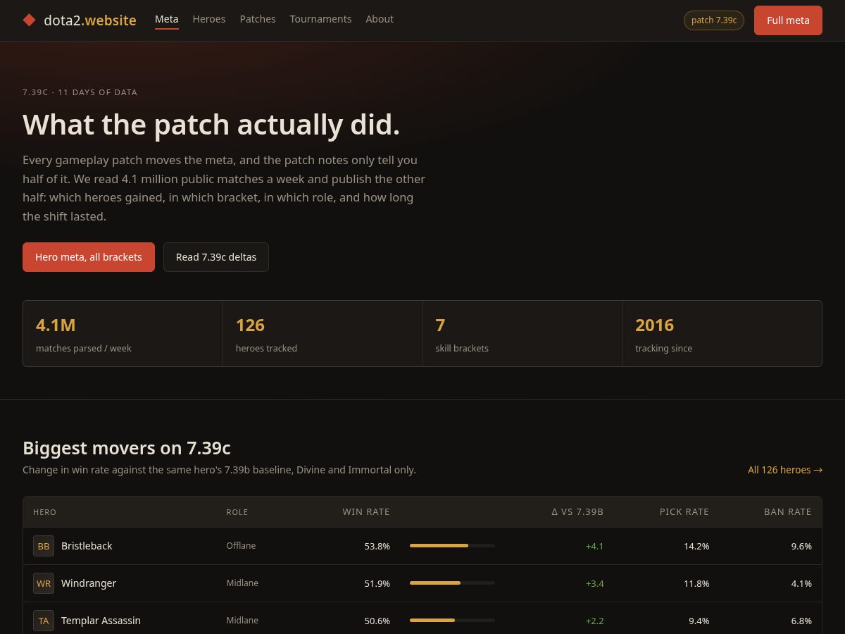 Landing-page snapshot of dota2.website