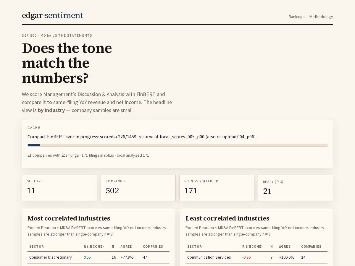 Landing-page snapshot of edgarsentiment.site