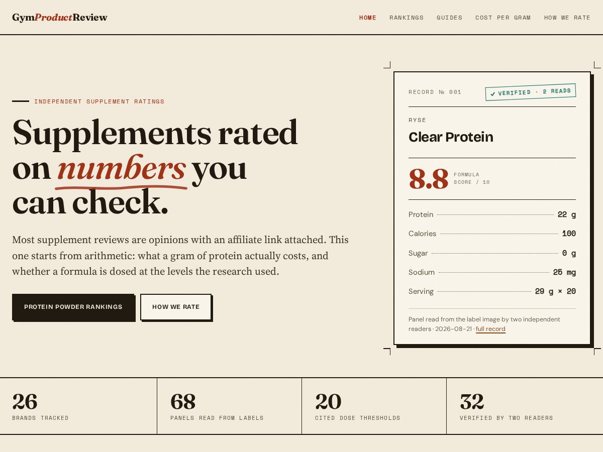 Landing-page snapshot of gymproductreview.com