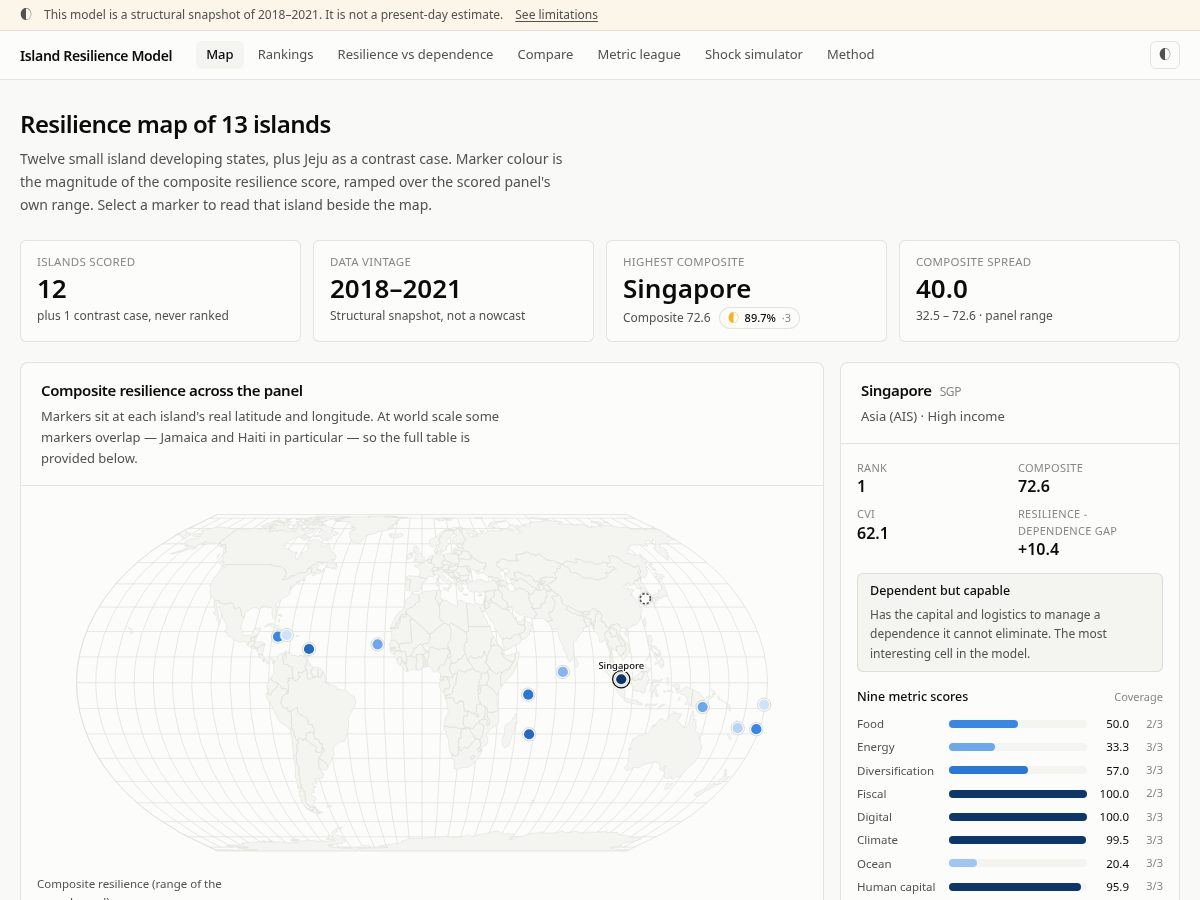 Landing-page snapshot of island-resilience.com