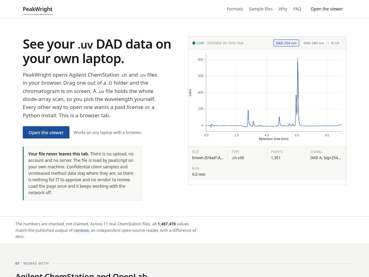 Landing-page snapshot of peakwright.com