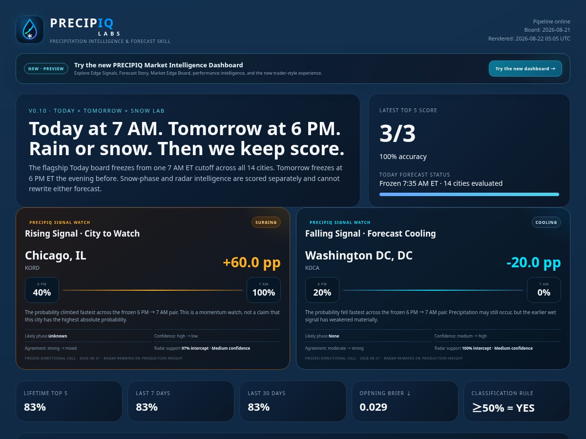 Landing-page snapshot of precipiqlabs.com
