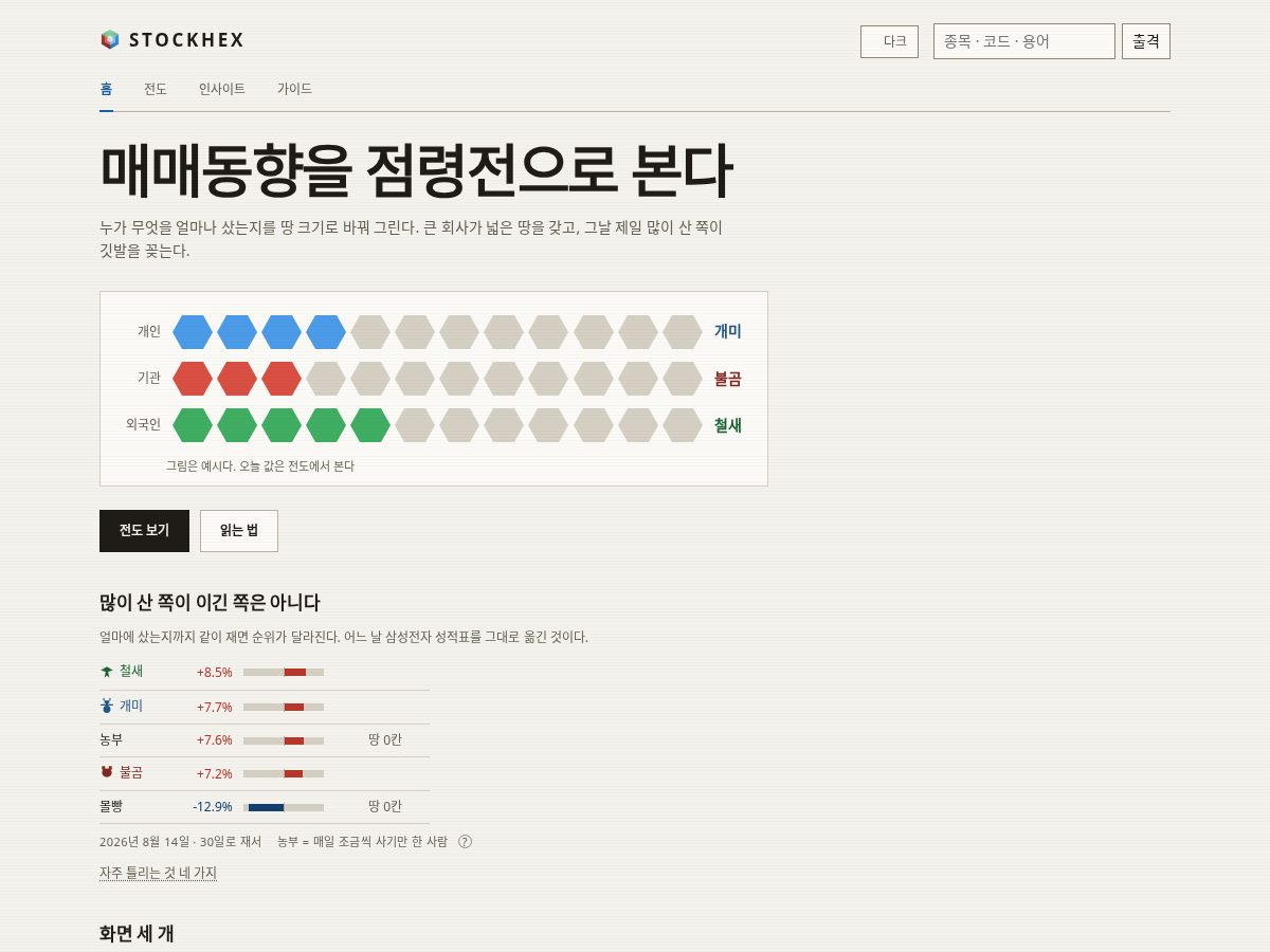 Landing-page snapshot of stockhex.com