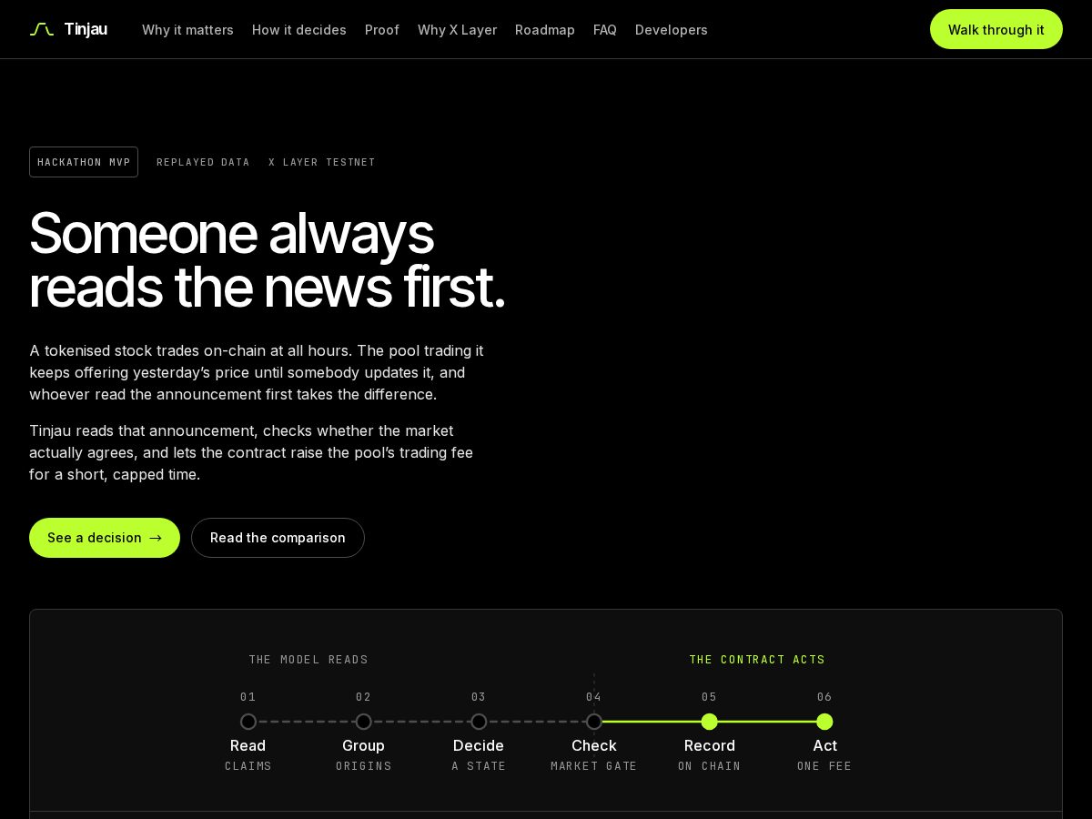 Landing-page snapshot of tinjau.xyz