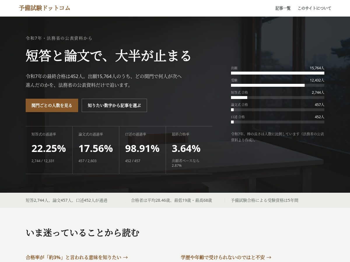 Landing-page snapshot of yobishiken.com